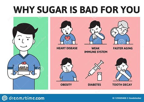 Sugar Addiction And Unhealthy Craving To Sweet Food Flat Vector