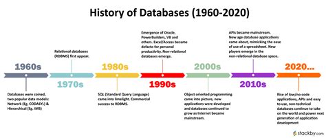 What Is A Database A Beginners Guide Stackby Updated 2023