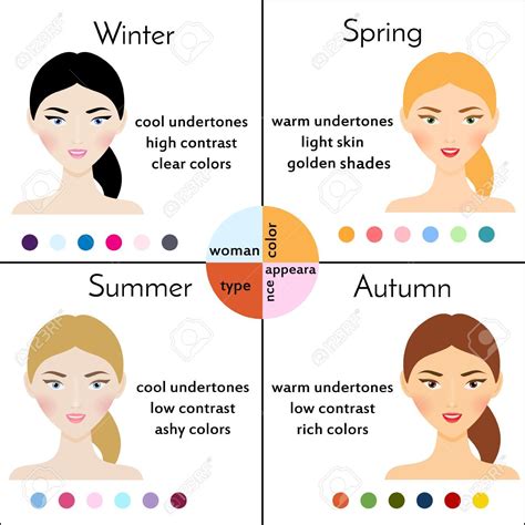 Woman Seasonal Color Types Appearance Beauty Infographics With Pretty
