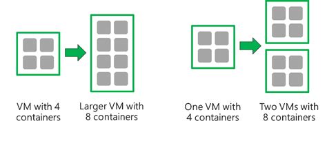 Azure Data Lake Storage Gen Performance Tuning Microsoft Learn