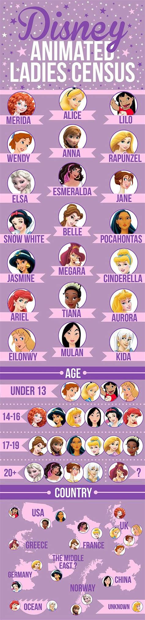 Female Disney Characters List