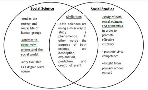 Solved 1 Using A Venn Diagram Compare And Contrast Social Studies