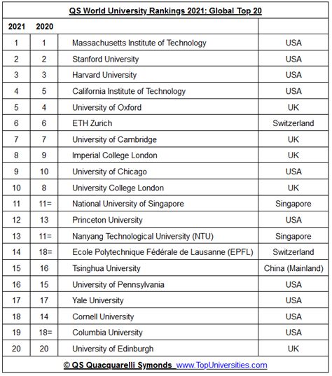 Qs World University Rankings Logo Analyzing The 2012 Qs World
