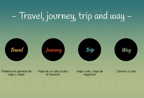 Aprende Inglés Very Well Diferencias Entre Travel Journey Trip Y Way