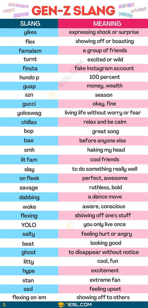 The 100 Most Common Gen Z Slang Words 7esl