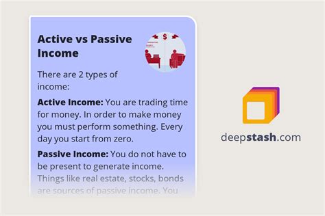 Passive Income Vs Active Income Noredva