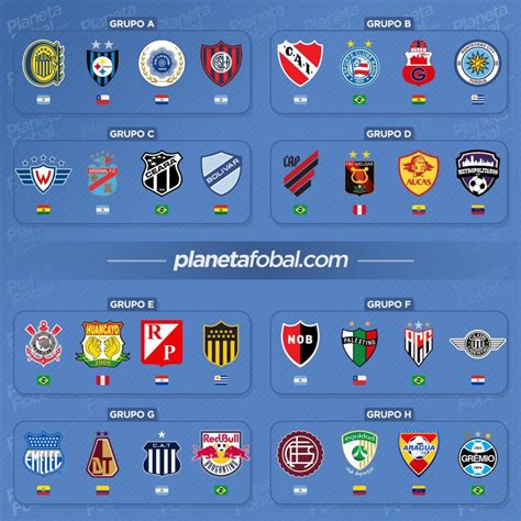 O regulamento determina jogo único, com todos enfrentando todos. Grupos de la Copa Sudamericana 2021