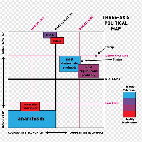 Political Compass Ideology Political Spectrum Map Politics Map Angle