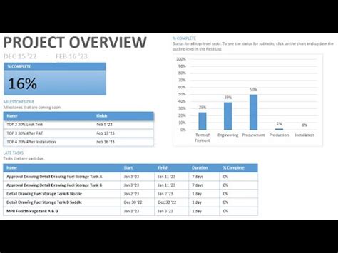 Cara Membuat Report Di Microsot Project Report Bobot Progress Tabel Chart Youtube