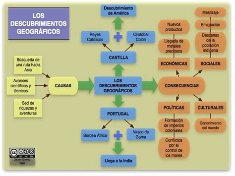 Historia Geografia Y Ciencias Sociales Mapa Conceptual Zonas Images