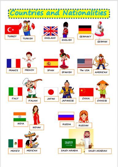 It is who i am, what i value, and where i choose to live. Countries and Nationalities worksheet- bilgeceingilizce ...