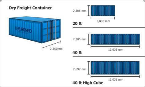 20 Foot High Cube Shipping Container Dimensions Internal