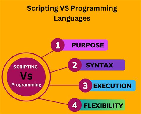 Scripting Vs Programming Languagesunveiling The Critical Contrasts