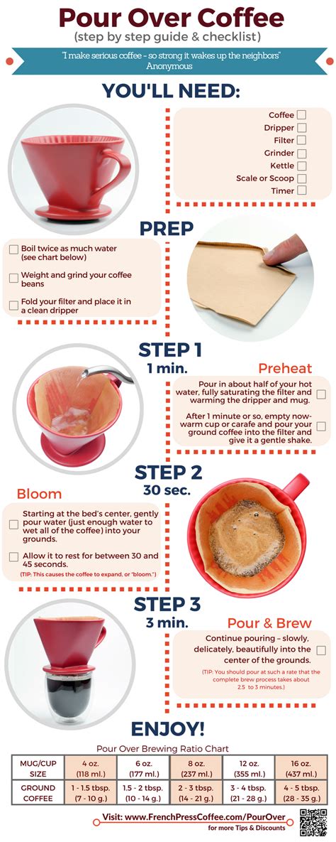 Coffee Infographic How To Make The Best Pour Over Coffee At Home View