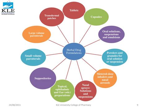 Ppt Herbal Drug Formulation And Evaluation Powerpoint Presentation