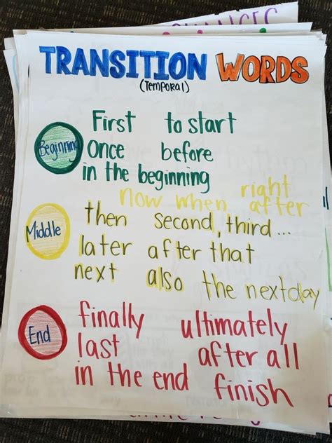 Third Grade Anchor Chart Writing Reading Sequencing Transition Words Transition Words Writing