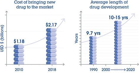 Improving Efficiency In Drug Discovery And Development Abcam