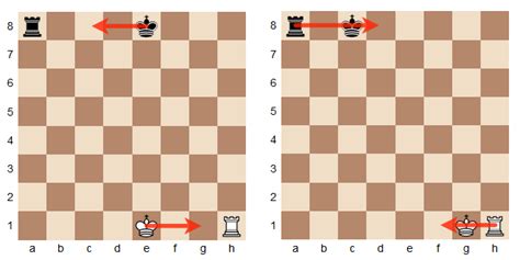 Apprendre Le Coup Du Berger Au Echec - Les règles du jeu d'échecs pour les débutants - Apprendre les échecs