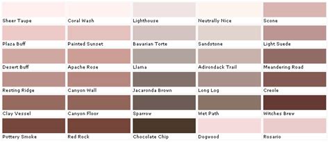 Valspar Paints Valspar Paint Colors Valspar Lowes American