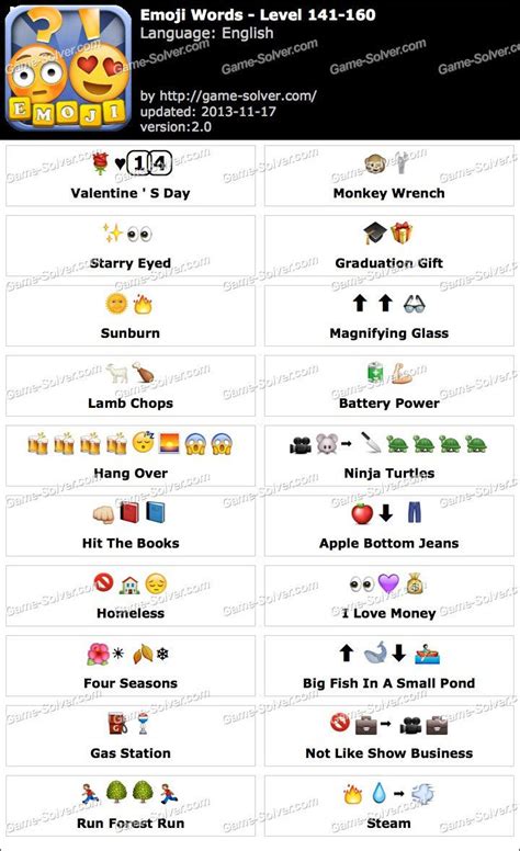 Emoji Words Level 141 160 Emoji Combinations Emoji Words Funny