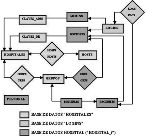Base De Datos Dibujo Base De Datos En El Diagrama Entidad Relacion
