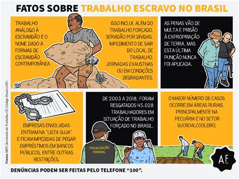 A Persistência Do Trabalho Análogo à Escravidão No Brasil Redação Ensino