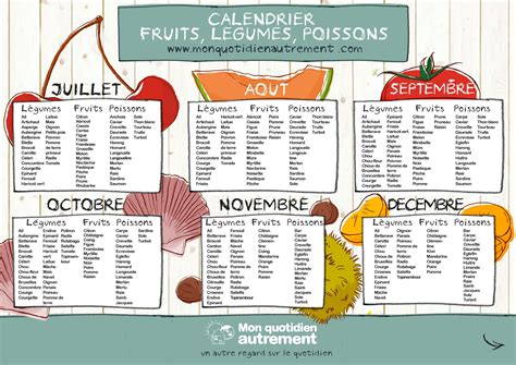 Fruits et légumes de saison PDF Calendriers à imprimer
