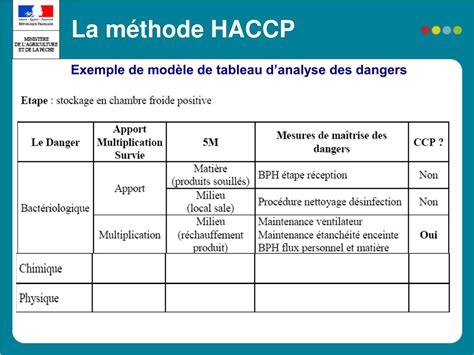 PPT La méthode HACCP Direction Départementale des Services