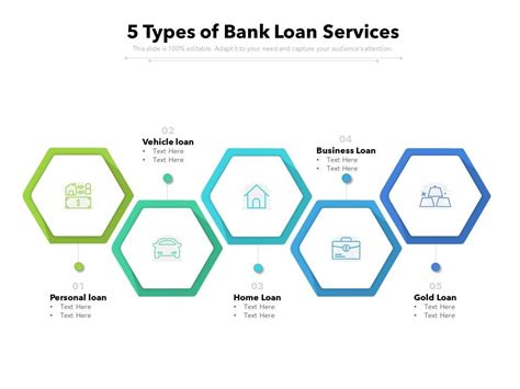 5 Types Of Bank Loan Services Presentation Graphics Presentation