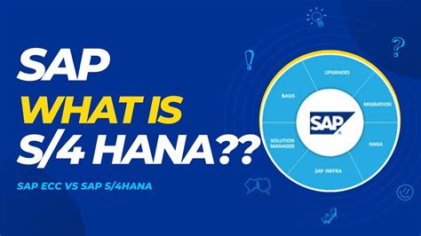 Sap Basis What Is S4 Hana Youtube