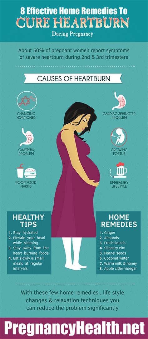 Home Remedies For Heartburn And Acid Reflux During Pregnancy