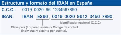 Es handelt sich also um eine nummer, die weltweit gültig ist. Iban Deutsche Bank Espana
