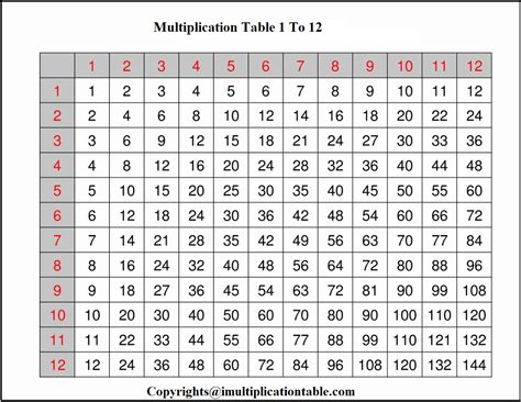 5 Free Printable Multiplication Chart 1 To 12 Pdf