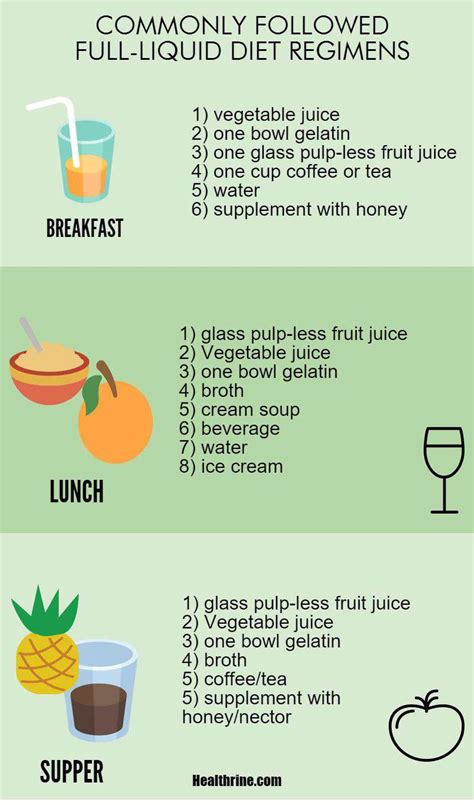 Fasting for weight loss 2 days per week. full liquid diet-menu,foods, and diet plan infographic2 ...
