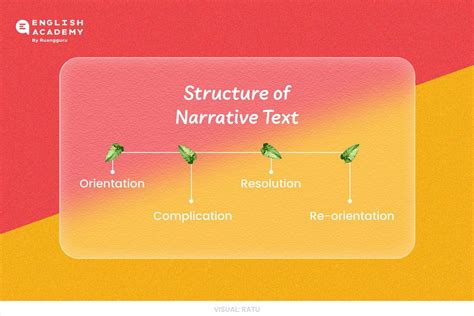 25 Contoh Narrative Text Beserta Definisi Dan Generic Structure