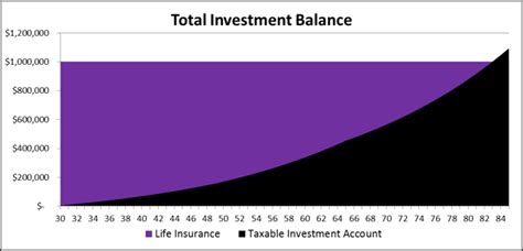 Is whole life insurance taxable. Whole Life Insurance Taxable Income
