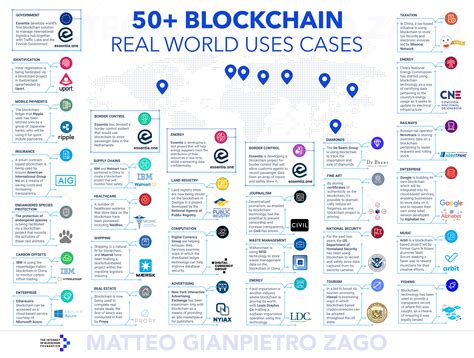 Blockchain technology is a structure that stores transactional records, also known as the block, of the public in several databases, known as the chain, in a network technologically, blockchain is a digital ledger that is gaining a lot of attention and traction recently. 50+ Examples of How Blockchains are Taking Over the World ...