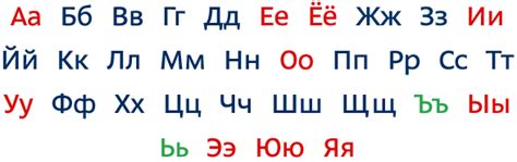 Alphabet — Learnrussian