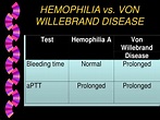 PPT - LABORATORY DIAGNOSIS OF BLEEDING DISORDERS PowerPoint ...