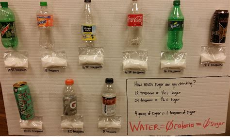 See Amount Of Sugar You Consume With Soft Drinks Tech Livewire