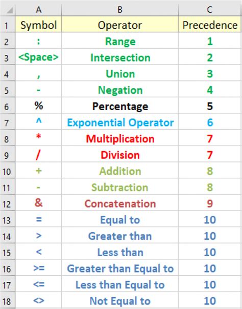 Using Symbols In Excel Formula Excel Symbols And Their Meanings Empiretory