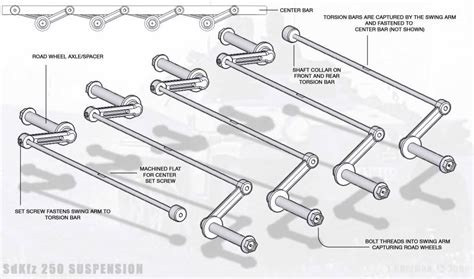 Sixth Army Group View Topic Sdkfz 250 Suspension