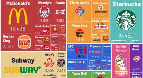 Visualizing Americas Most Popular Fast Food Chains The Data Science