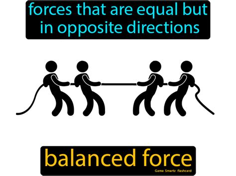 Balanced Force Definition Forces That Are Equal But In Opposite