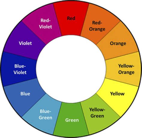 Essential Principles Of Color Theory For Nature Photography
