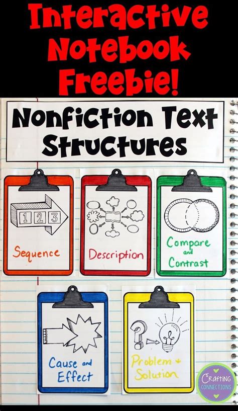 Free Nonfiction Text Structures Interactive Notebook Entry This Blog