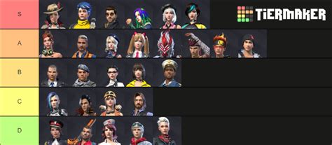 Garena Free Fire Complete Character Guide Updated July 2020