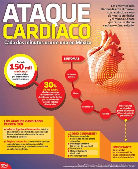 En La Infographic Te Decimos Cómo Puedes Cuidarte Para Evitar Que Te