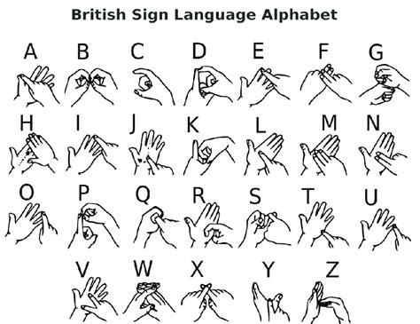 French Sign Language Alphabet Chart