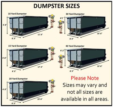 Possible Sizes Of Roll Off Rental Dumpsters